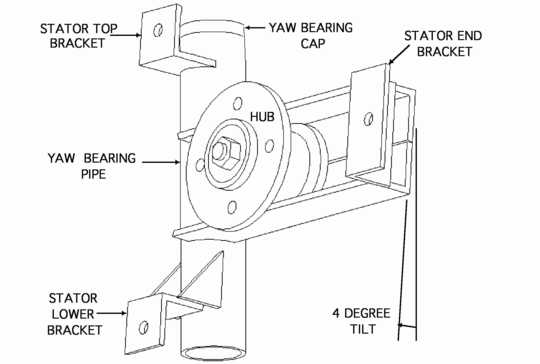 Windmill Generator Plans 5000 Watt Inverter Plans _____ Homemade Solar 