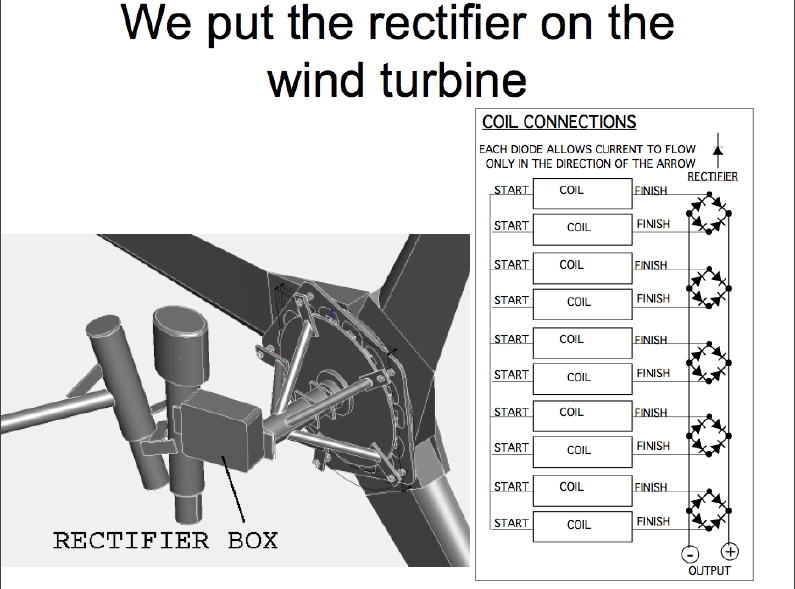 rectifier